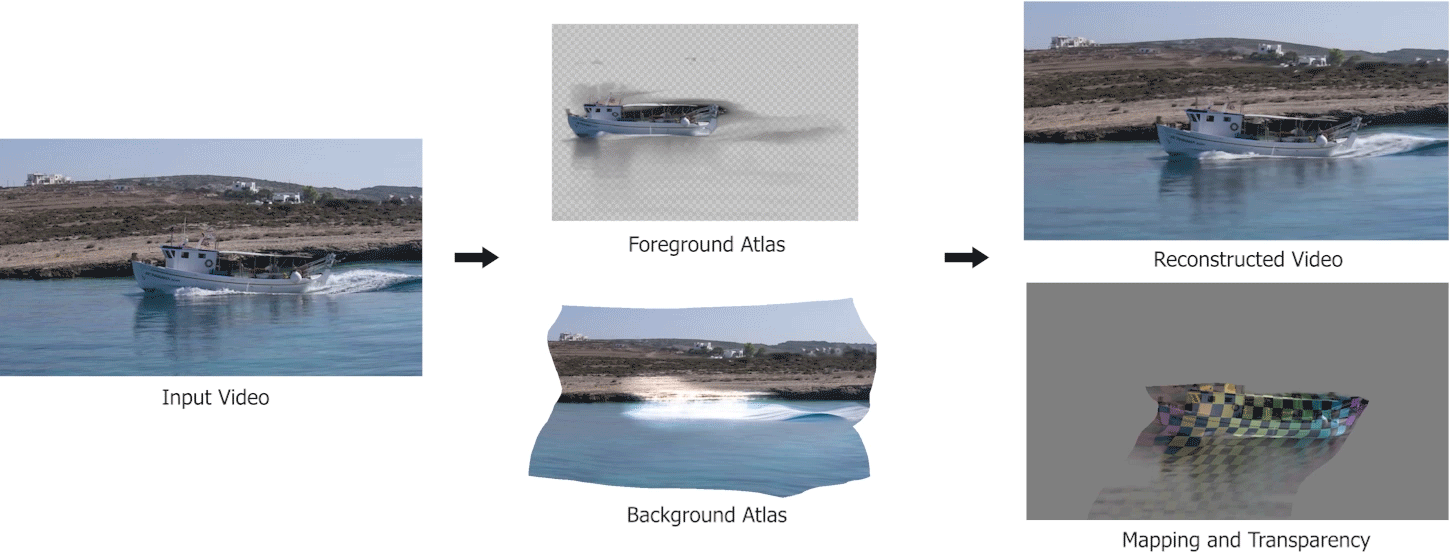 Layered Neural Atlases for Consistent Video Editing